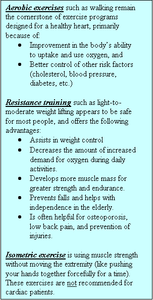 Text Box: Aerobic exercises such as walking remain the cornerstone of exercise programs designed for a healthy heart, primarily because of: 
	Improvement in the bodys ability to uptake and use oxygen, and 
	Better control of other risk factors (cholesterol, blood pressure, diabetes, etc.)

Resistance training such as light-to-moderate weight lifting appears to be safe for most people, and offers the following advantages:
	Assists in weight control
	Decreases the amount of increased demand for oxygen during daily activities.
	Develops more muscle mass for greater strength and endurance.
	Prevents falls and helps with independence in the elderly.
	Is often helpful for osteoporosis, low back pain, and prevention of injuries.

Isometric exercise is using muscle strength without moving the extremity (like pushing your hands together forcefully for a time).  These exercises are not recommended for cardiac patients.
